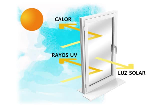 Láminas Aislantes Térmicas para Ventanas - Plasrema